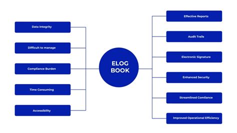 electronic logbook software pharmaceutical|Ultimate Guide on Electronic Logbook for Pharmaceutical .